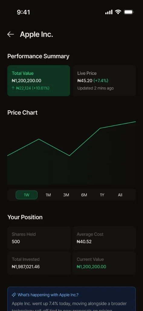 Stockroom · Real-time Price Chart & Performance